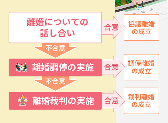 大阪で離婚に強い弁護士に相談 あわざ総合法律事務所